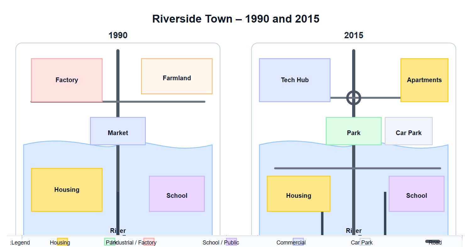 IELTS Writing Task 1 Test 18 – Riverside Town redevelopment