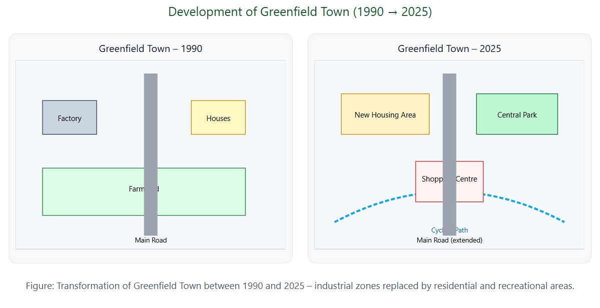 Map showing Greenfield Town in 1990 and 2025